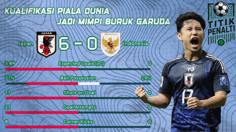 Hancur Lebur di Osaka Timnas Jepang Libas Indonesia 6-0, Kualifikasi Piala Dunia Jadi Mimpi Buruk Garuda